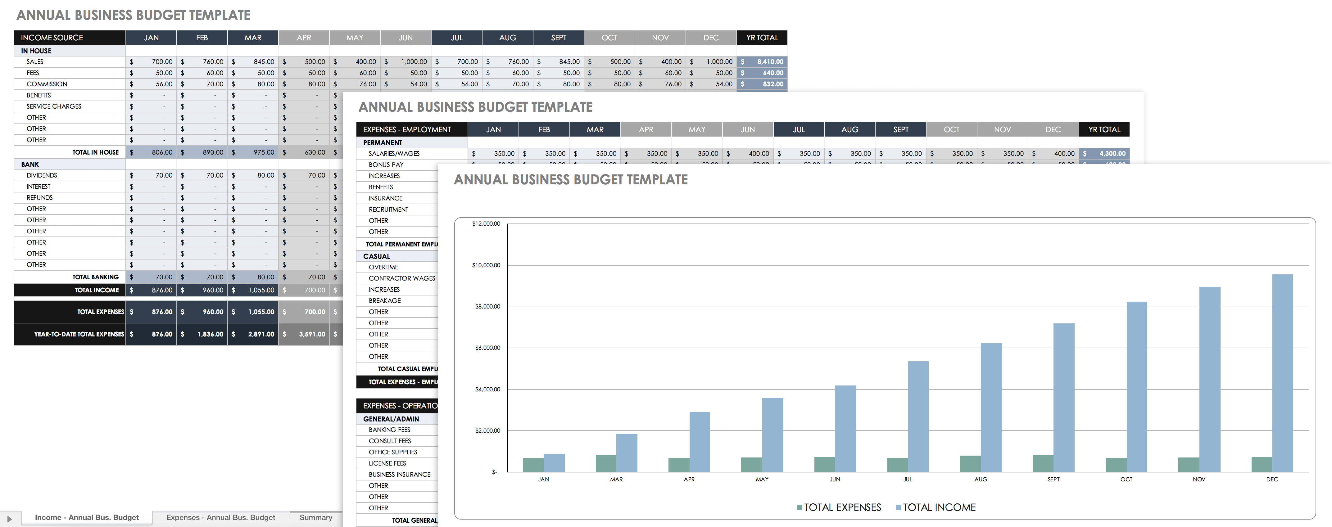 Free Annual Business Budget Templates  Smartsheet Inside Capital Expenditure Report Template
