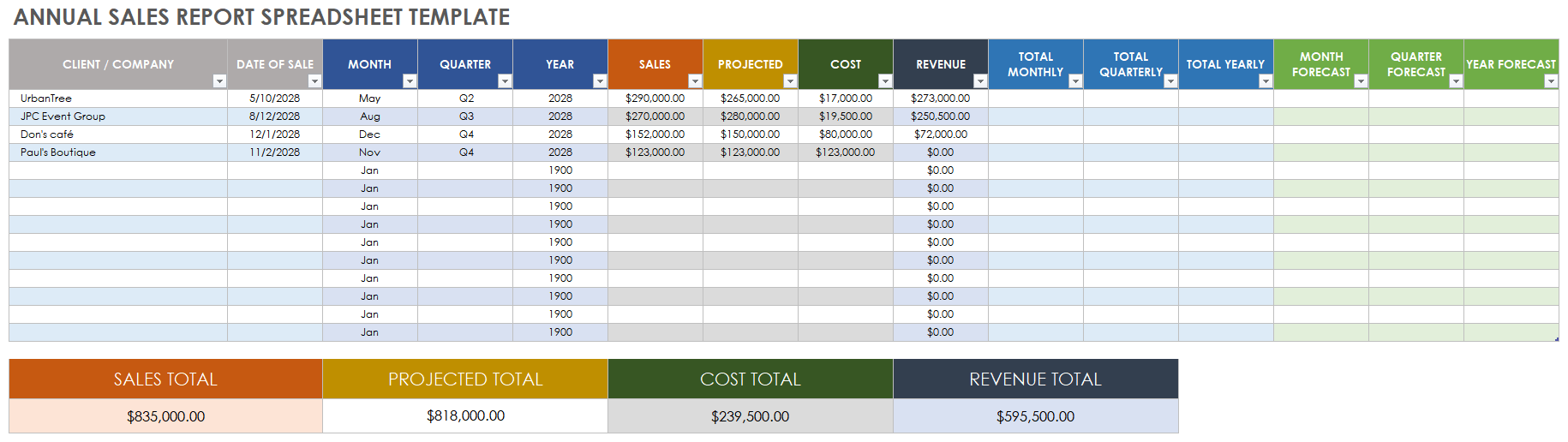 Free Annual Sales Report Templates  Smartsheet Pertaining To Sale Report Template Excel