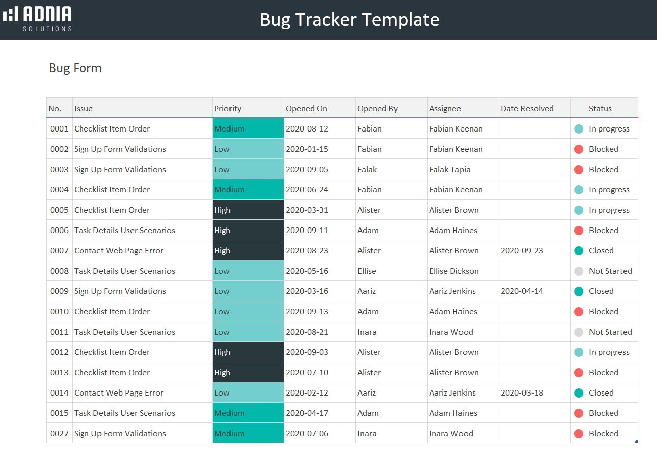 Free Bug Tracker Template Excel  Adnia Solutions In Bug Report Template Xls