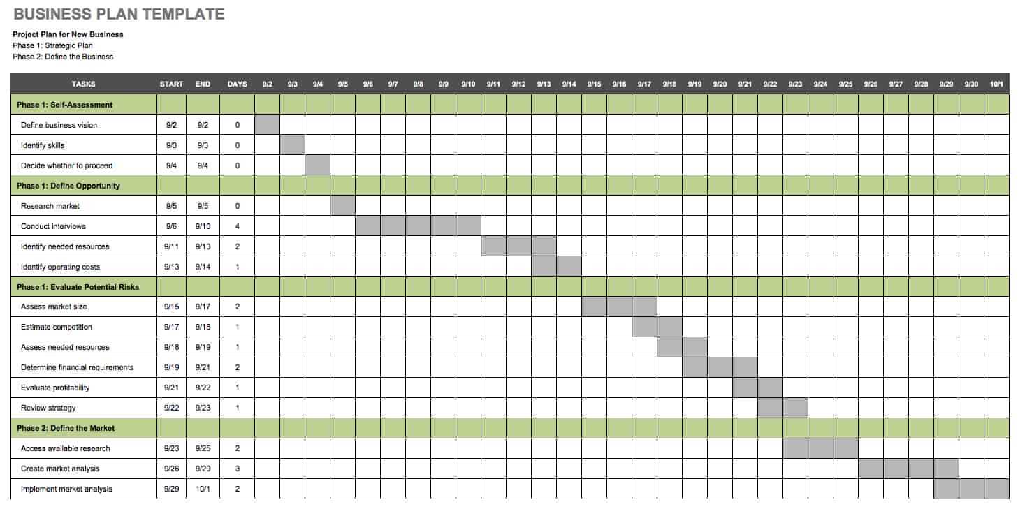 Free Business Report Templates  Smartsheet Pertaining To Business Review Report Template