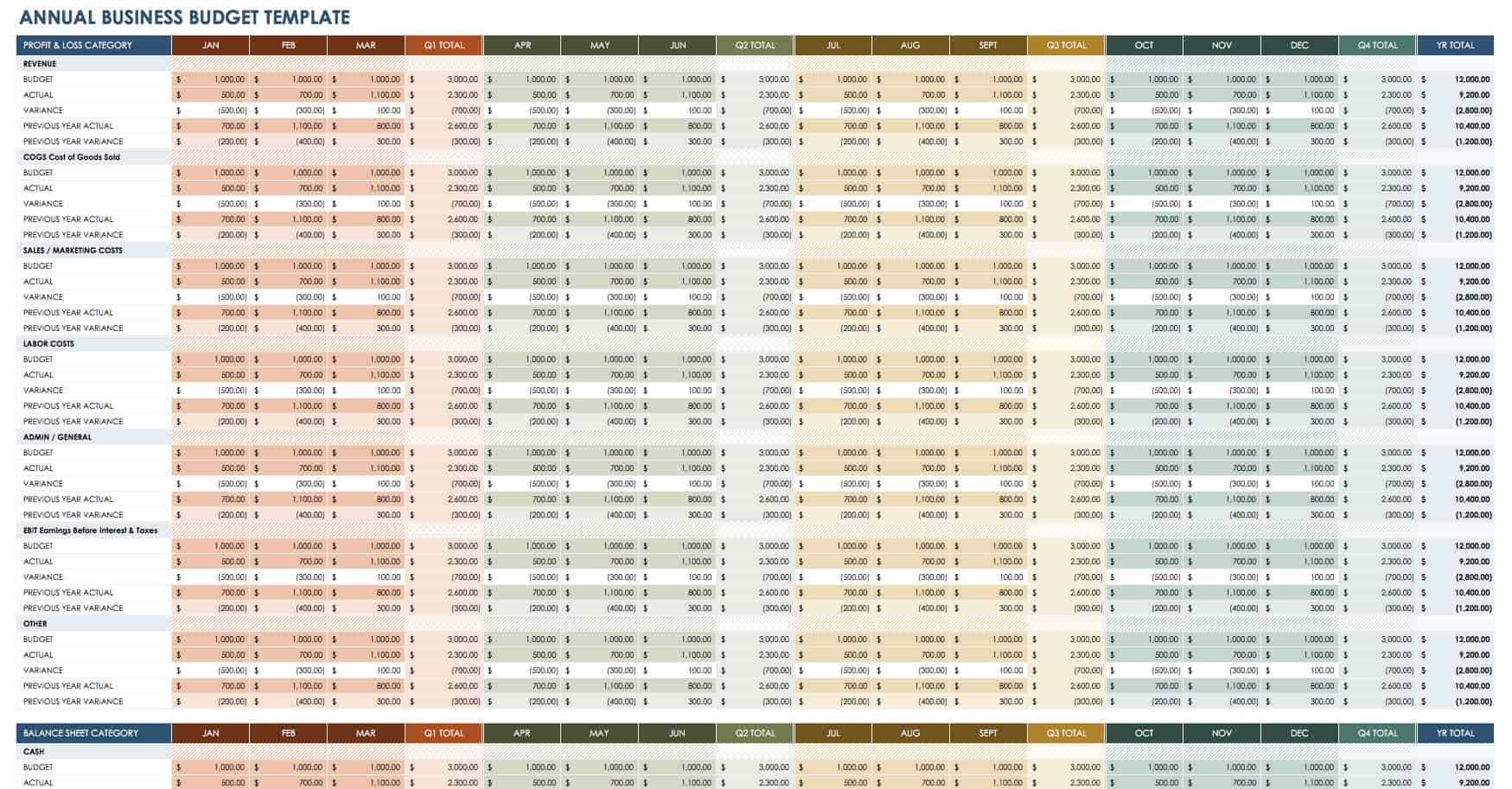 Free Business Report Templates  Smartsheet Throughout Business Quarterly Report Template