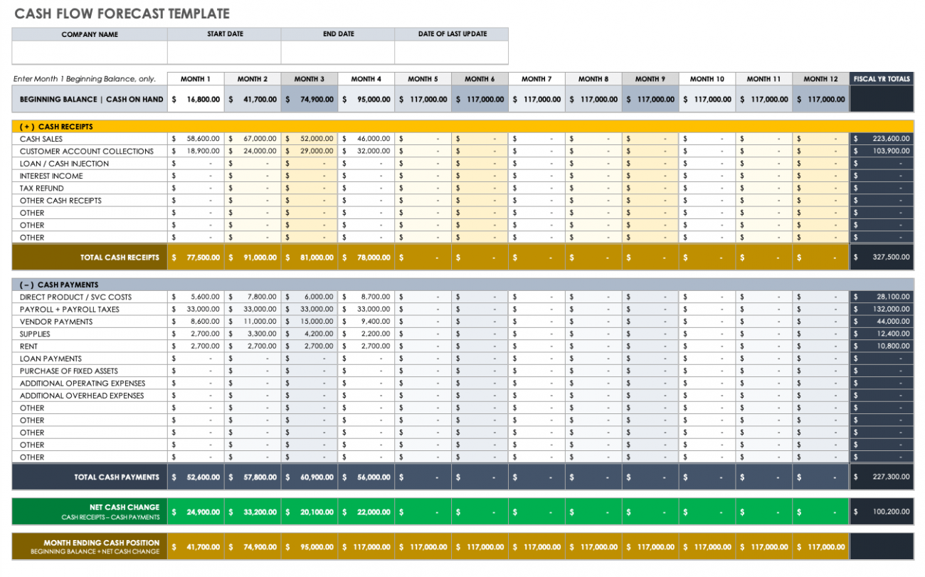 Free Cash Flow Forecast Templates  Smartsheet With Liquidity Report Template