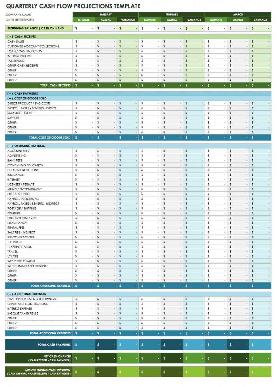Free Cash Flow Statement Templates  Smartsheet Pertaining To Cash Position Report Template