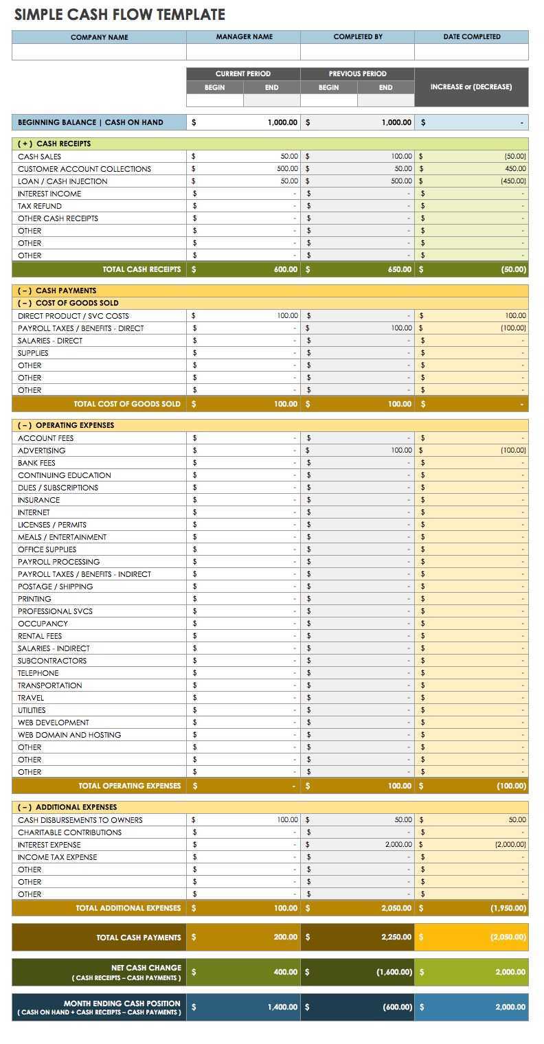 Free Cash Flow Statement Templates  Smartsheet With Cash Position Report Template