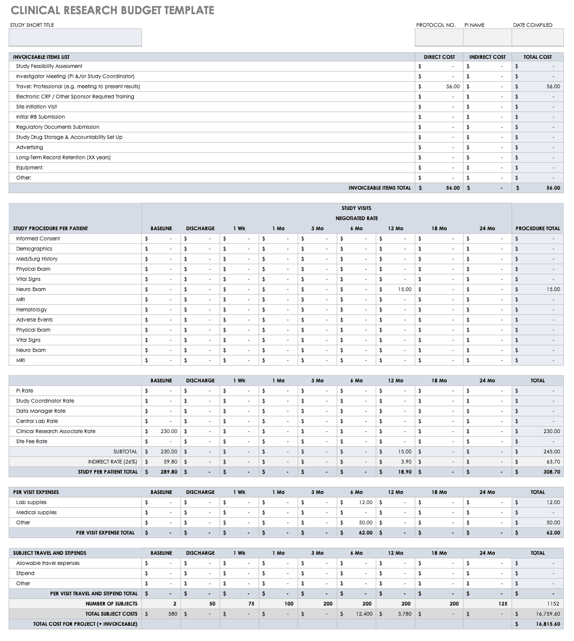 Free Clinical Trial Templates  Smartsheet For Clinical Trial Report Template