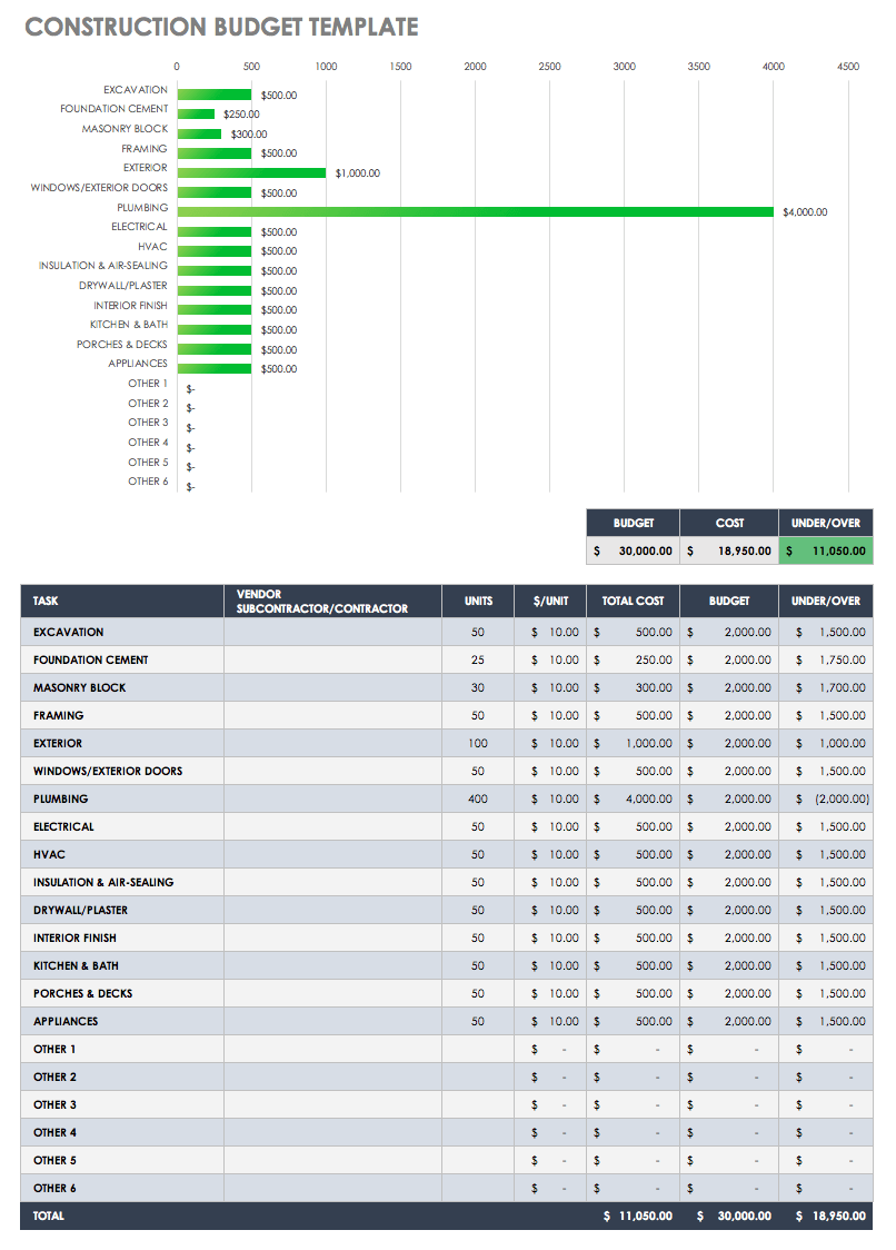 Free Construction Budget Templates  Smartsheet Intended For Construction Cost Report Template