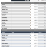 Free Construction Budget Templates  Smartsheet With Construction Cost Report Template