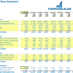 Free Daily Cash Flow Template Excel Download – 10 Click To Get It! For Cash Position Report Template