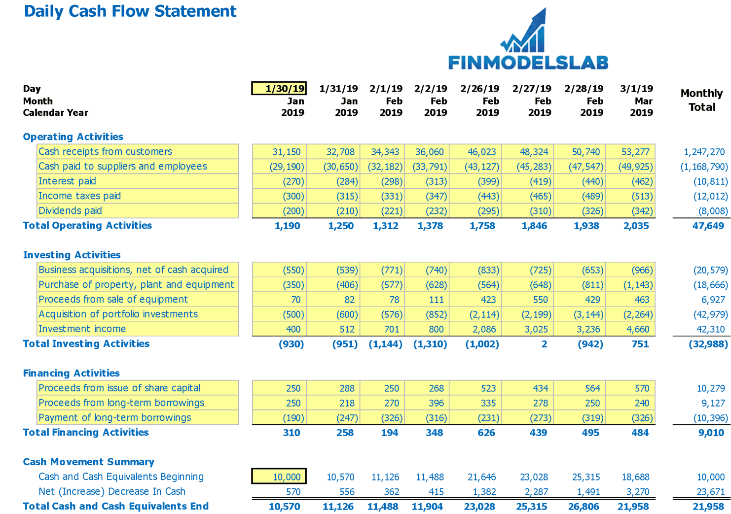 Free Daily Cash Flow Template Excel Download - 10 Click to Get It! For Cash Position Report Template
