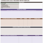 Free Daily Progress Report Templates Smartsheet Inside Superintendent Daily Report Template