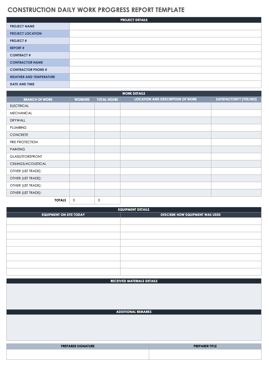 Free Daily Progress Report Templates  Smartsheet Throughout Construction Daily Report Template Free