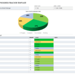 Free Daily Progress Report Templates  Smartsheet With Regard To Testing Daily Status Report Template