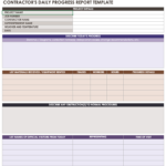 Free Daily Progress Report Templates  Smartsheet With Testing Daily Status Report Template