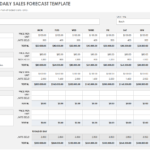 Free Daily Sales Report Forms & Templates  Smartsheet For Daily Sales Report Template Excel Free