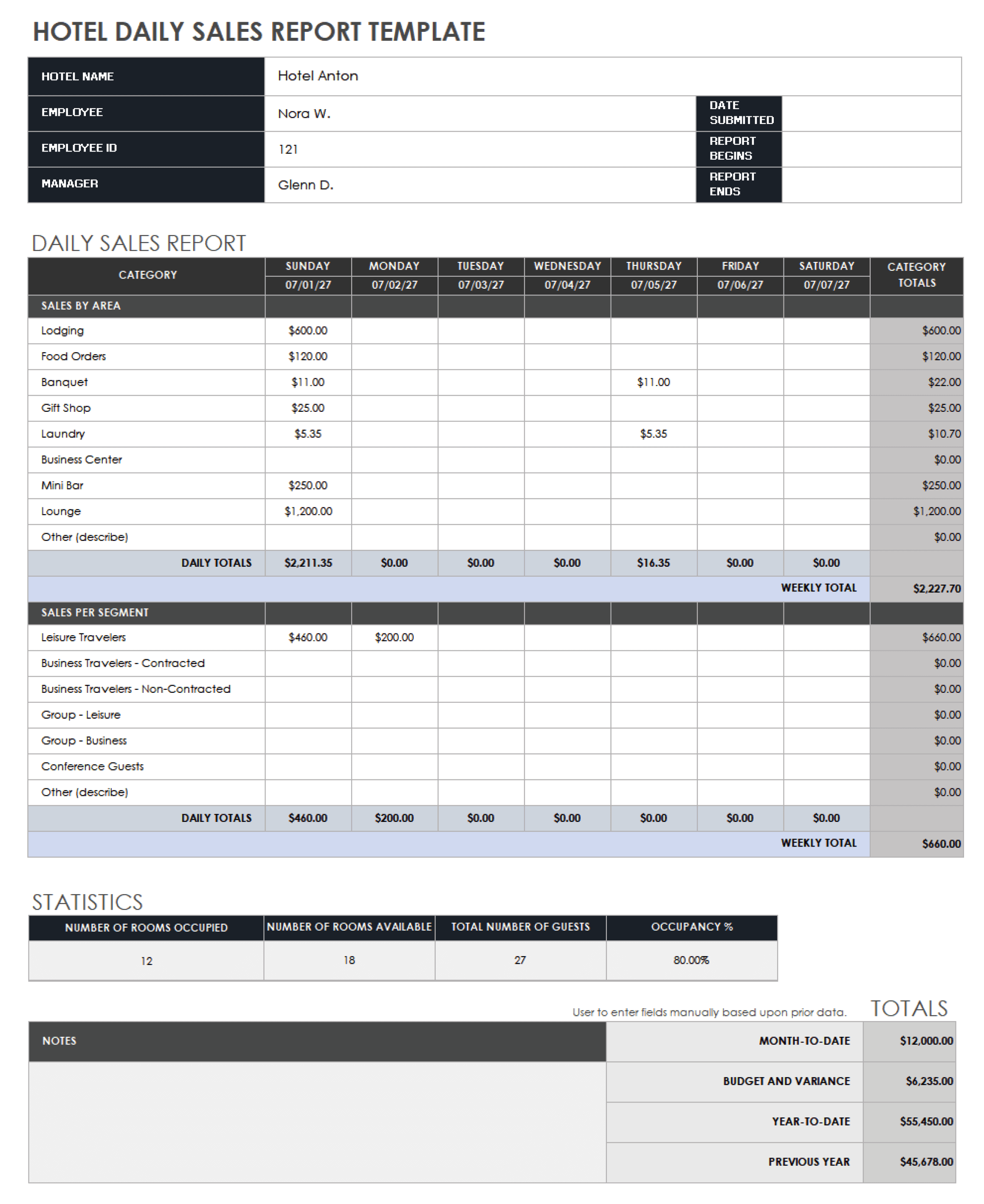 Free Daily Sales Report Forms & Templates  Smartsheet With Regard To Daily Sales Report Template Excel Free