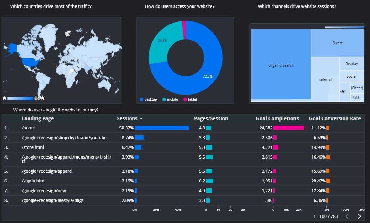 Free Data Studio Report Template For Blogs In Html Report Template Free