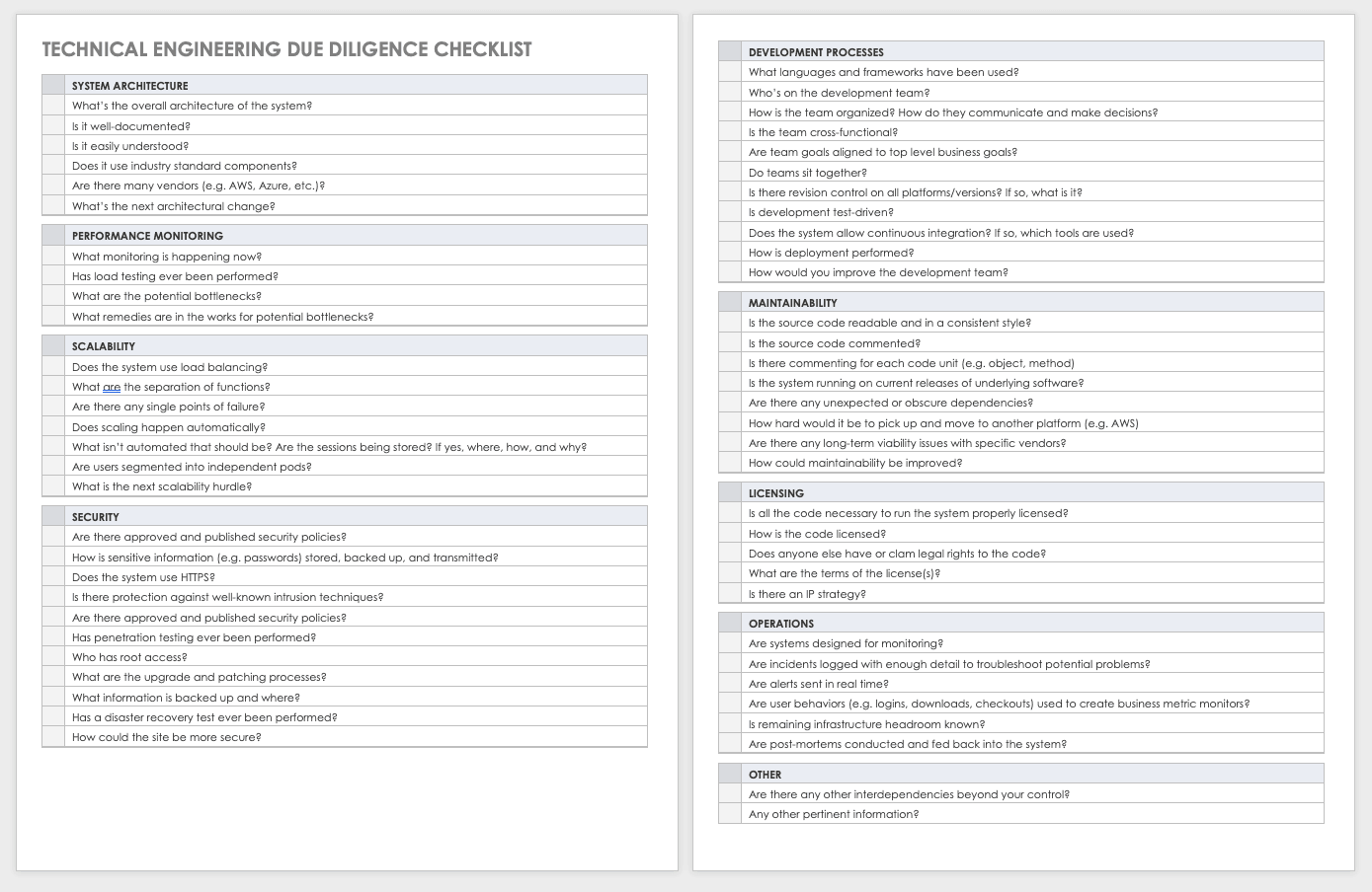 Free Due Diligence Templates And Checklists  Smartsheet Inside Vendor Due Diligence Report Template