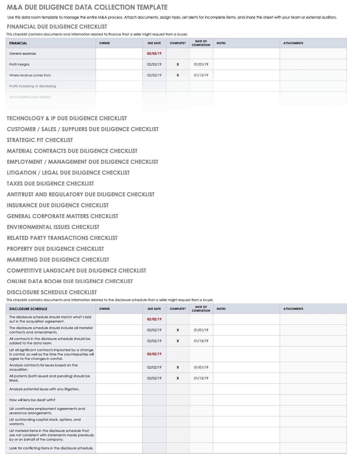 Free Due Diligence Templates And Checklists  Smartsheet Pertaining To Vendor Due Diligence Report Template