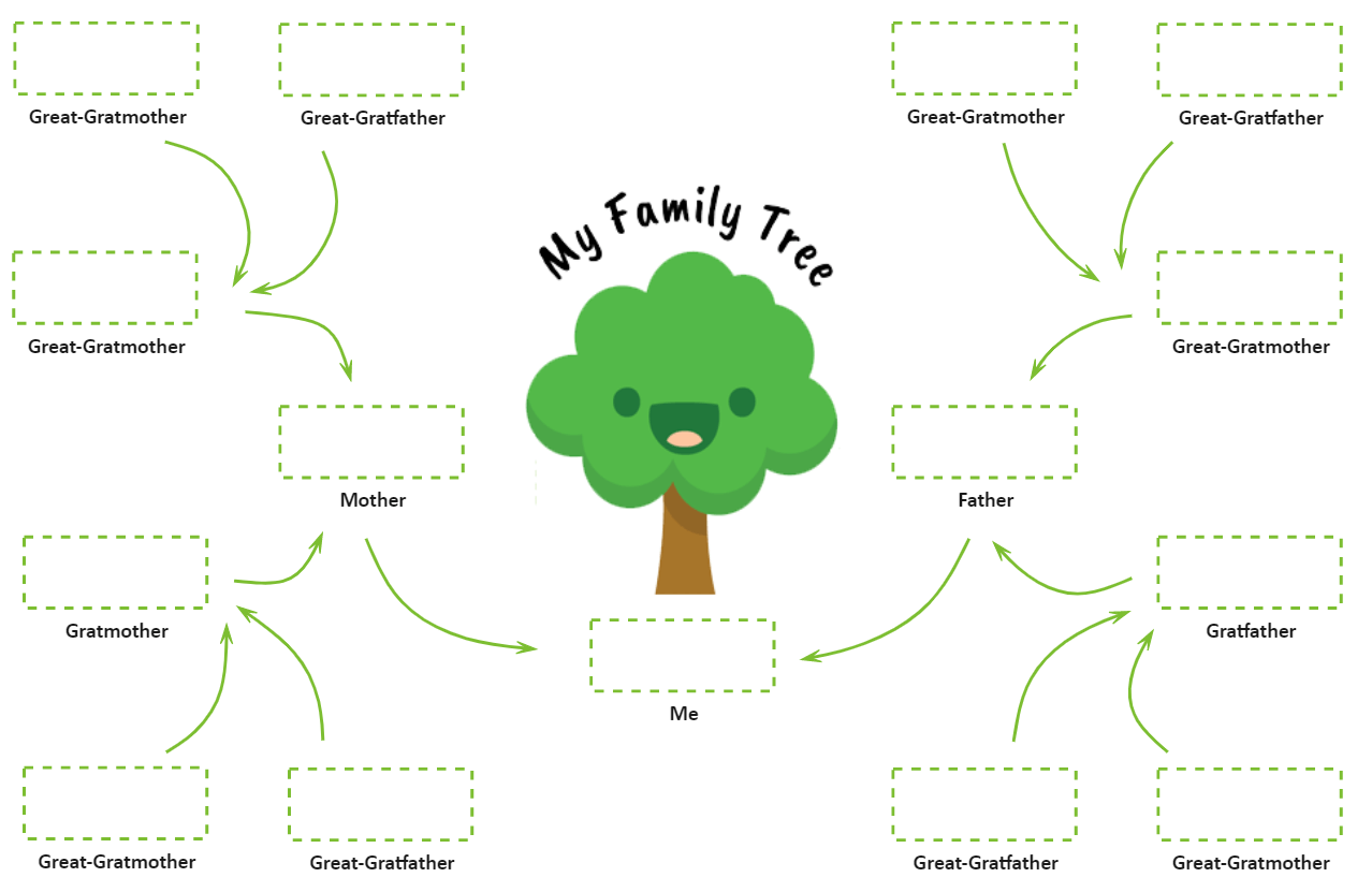 Free Editable Family Tree Templates for Kids  EdrawMax Online Regarding Blank Family Tree Template 3 Generations