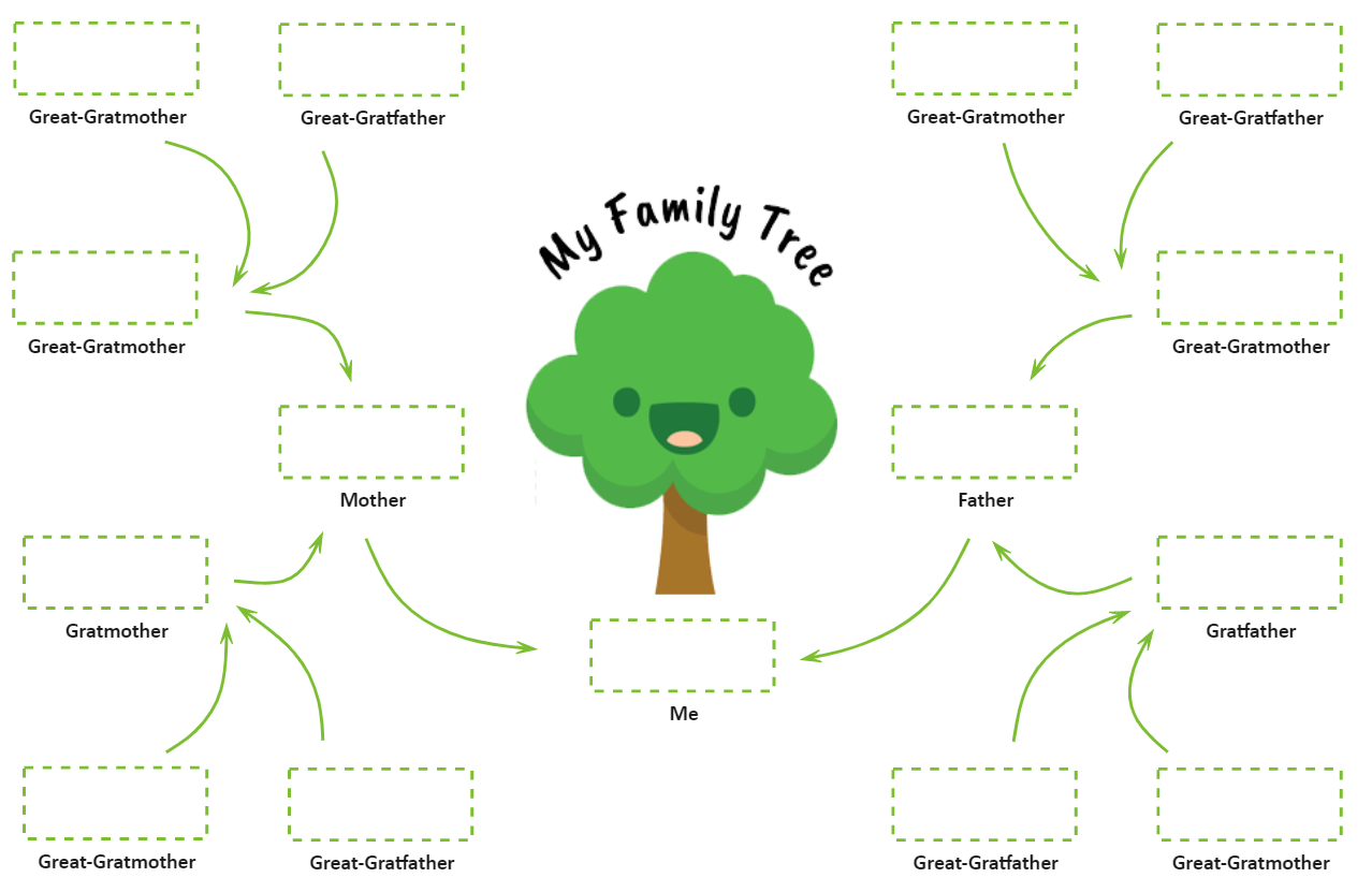 Free Editable Family Tree Templates For Kids  EdrawMax Online Regarding Blank Family Tree Template 3 Generations