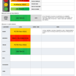 Free Executive Project Status Templates  Smartsheet Regarding Executive Summary Project Status Report Template