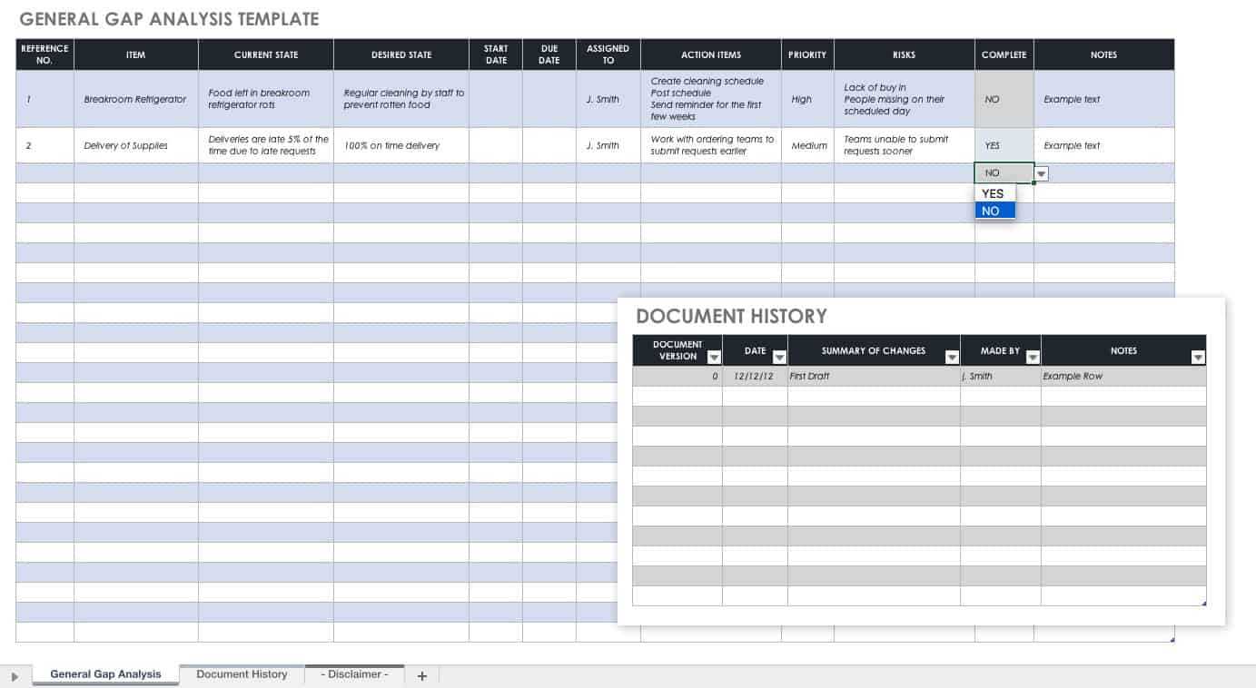 Free Gap Analysis Process And Templates  Smartsheet Pertaining To Gap Analysis Report Template Free