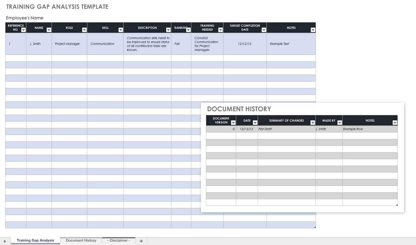 Free Gap Analysis Process And Templates  Smartsheet Pertaining To Gap Analysis Report Template Free