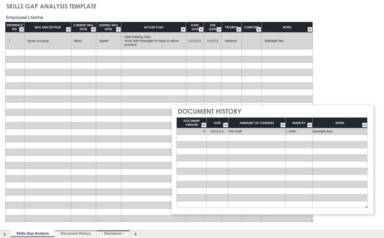 Free Gap Analysis Process And Templates  Smartsheet With Regard To Gap Analysis Report Template Free