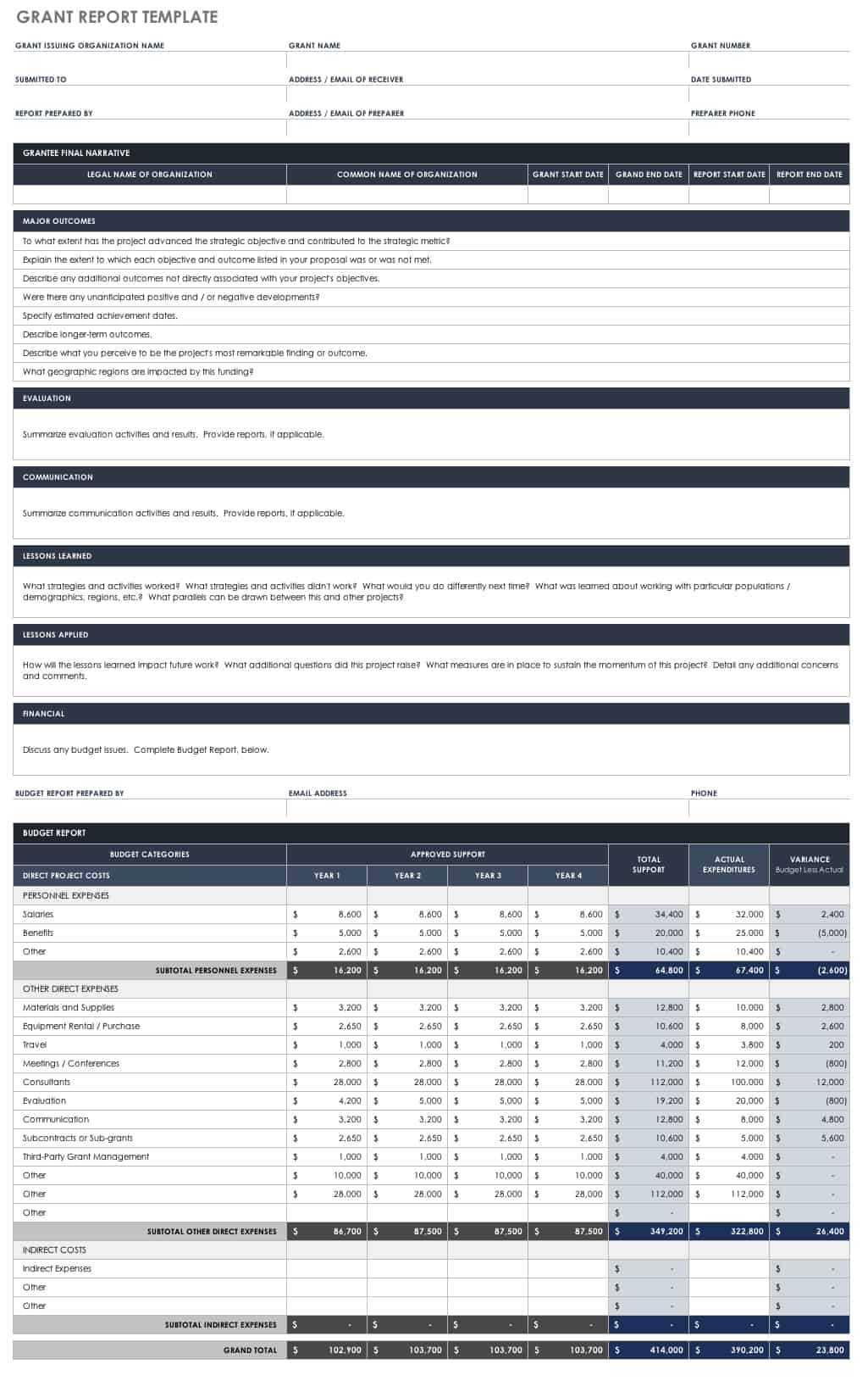Free Grant Proposal Templates  Smartsheet Intended For Funding Report Template