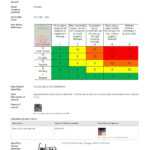 Free Hazard Incident Report Form: Easy To Use And Customisable Intended For Incident Hazard Report Form Template