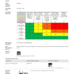 Free Hazard Incident Report Form: Easy To Use And Customisable Throughout Hazard Incident Report Form Template