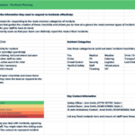 Free Incident Management Template - Checklists, Categories, Resolution