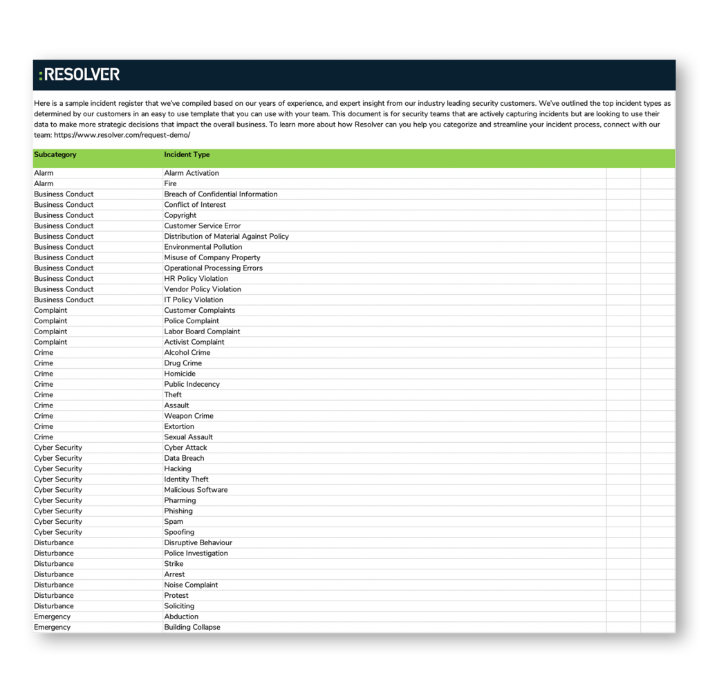 Free Incident Register Template  Resolver Intended For Incident Report Register Template