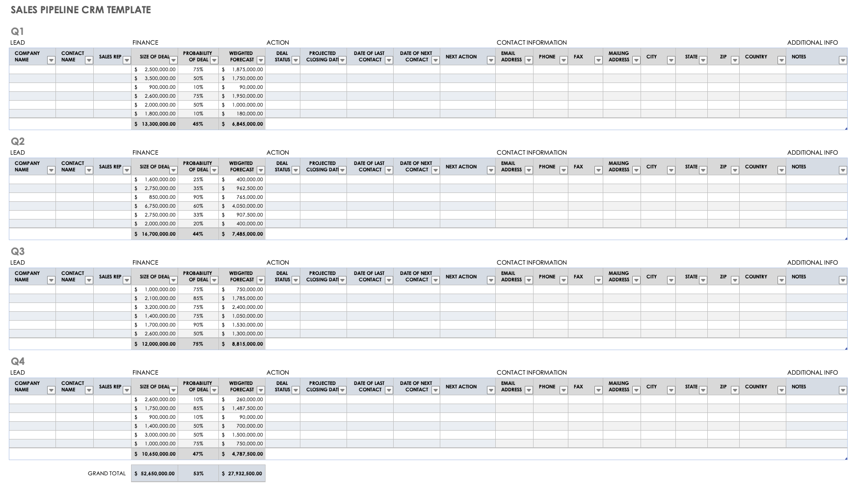 Free Lead Tracking Templates  Smartsheet Intended For Sales Lead Report Template