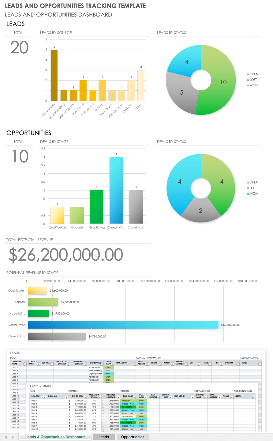 Free Lead Tracking Templates  Smartsheet Throughout Sales Lead Report Template