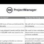 Free Lessons Learned Template For Excel – ProjectManager With Regard To Lessons Learnt Report Template