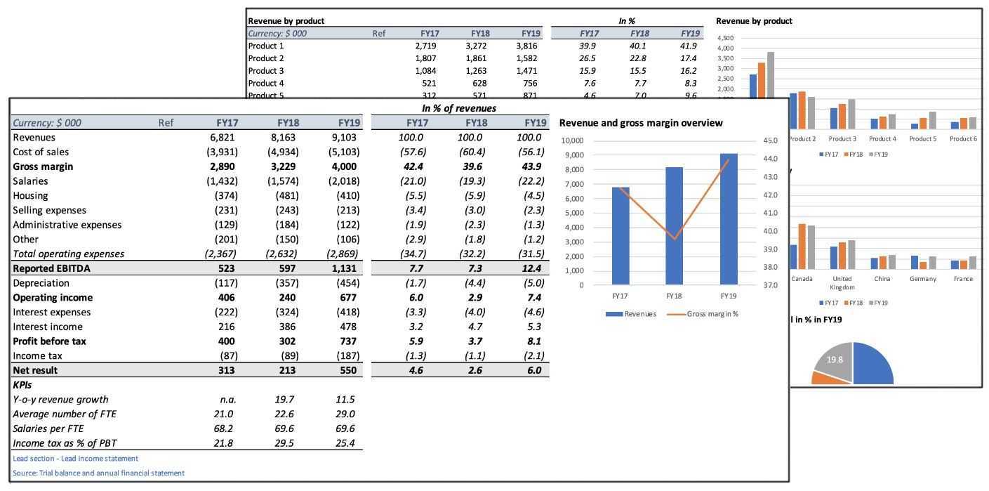 Free M&A Excel templates for download - Divestopia Inside Business Valuation Report Template Worksheet Free M&A Excel templates for download - Divestopia Inside Business Valuation Report Template Worksheet