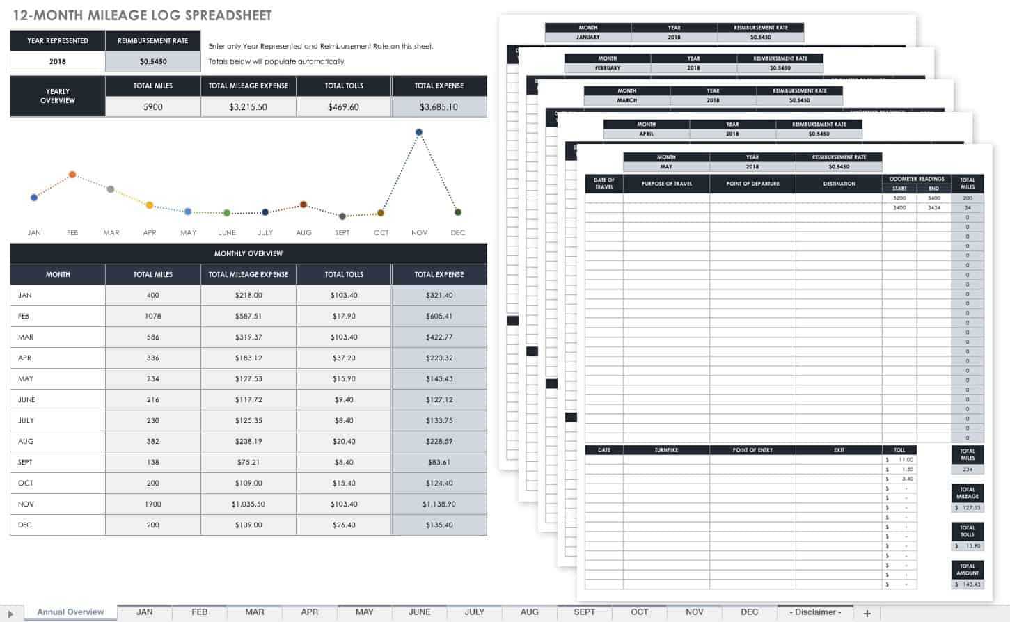 Free Mileage Log Templates  Smartsheet In Gas Mileage Expense Report Template