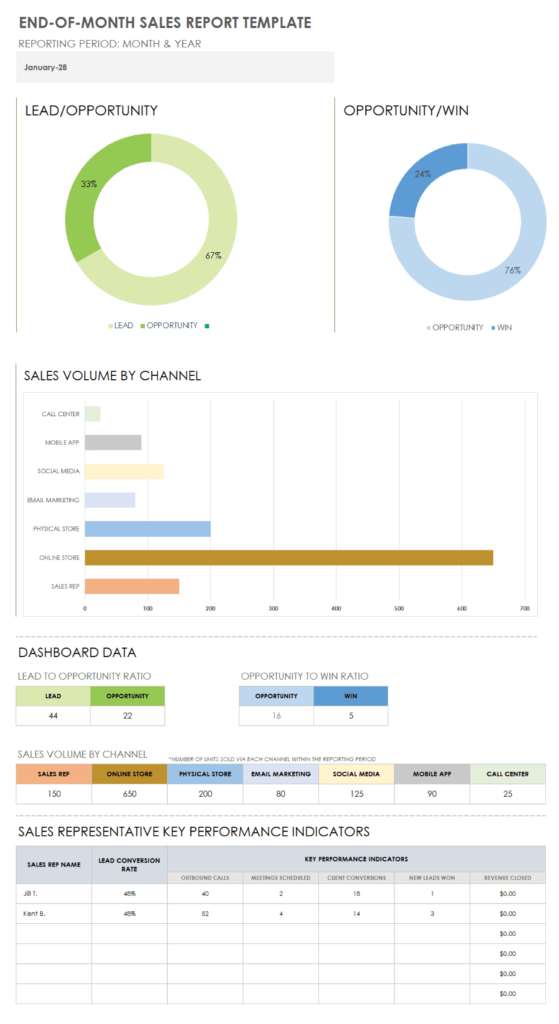 Free Monthly Sales Report Templates Smartsheet For Month End Report ...