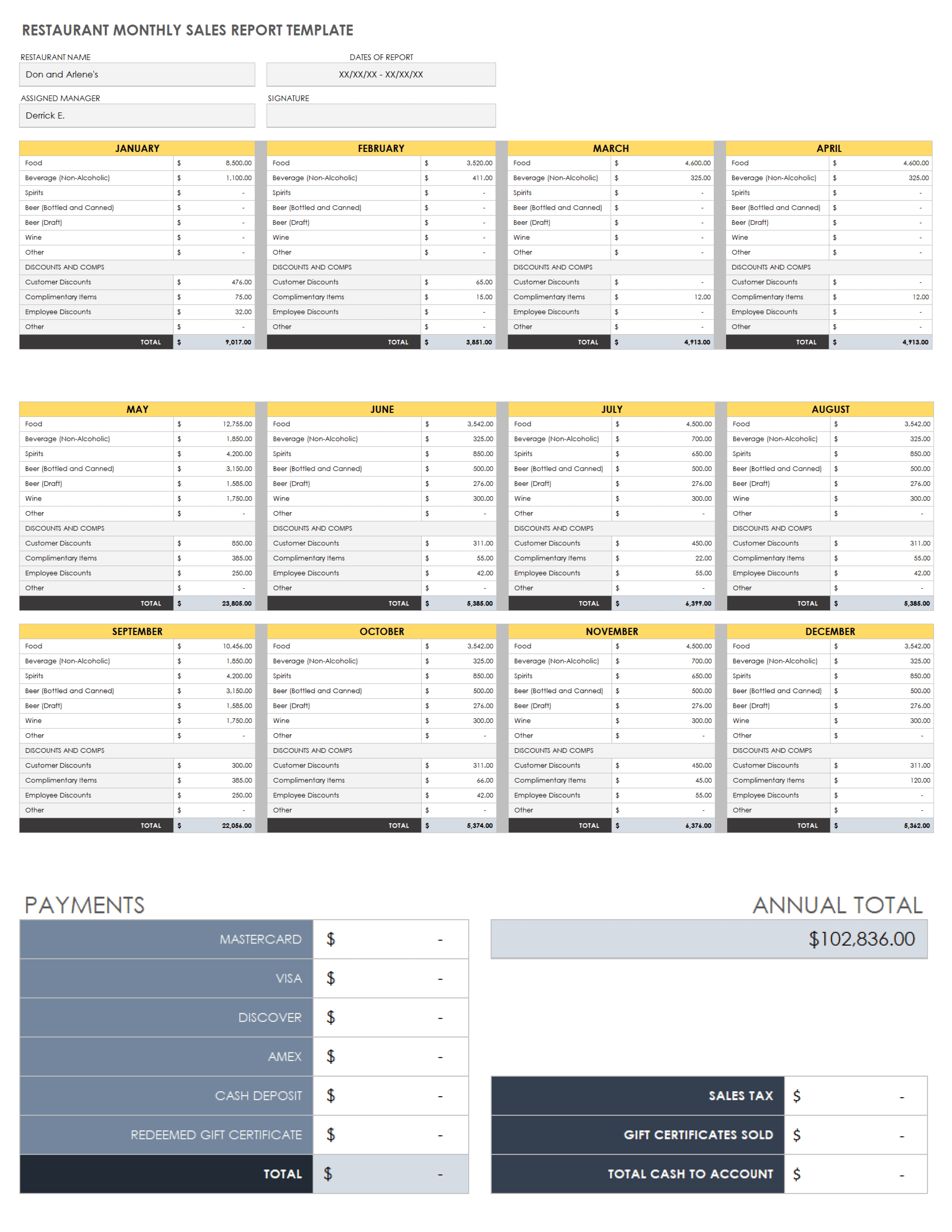 Free Monthly Sales Report Templates  Smartsheet In Excel Sales Report Template Free Download