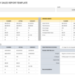 Free Monthly Sales Report Templates  Smartsheet In Sales Management Report Template