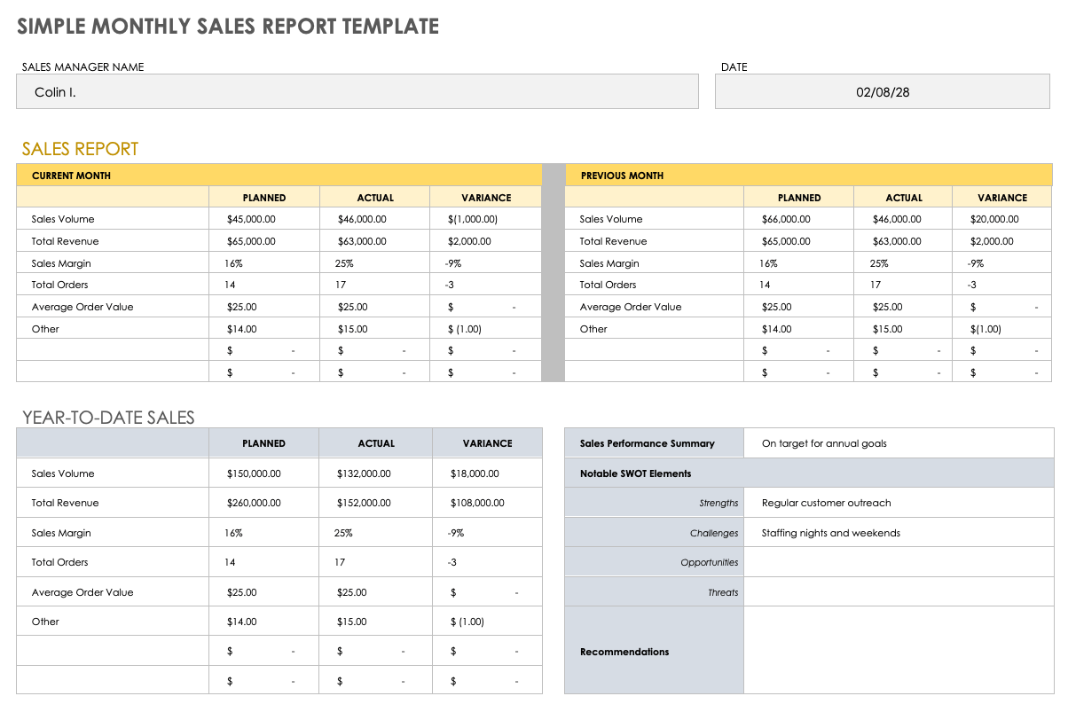 Free Monthly Sales Report Templates  Smartsheet In Sales Management Report Template
