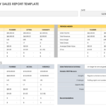 Free Monthly Sales Report Templates  Smartsheet Inside Sales Team Report Template