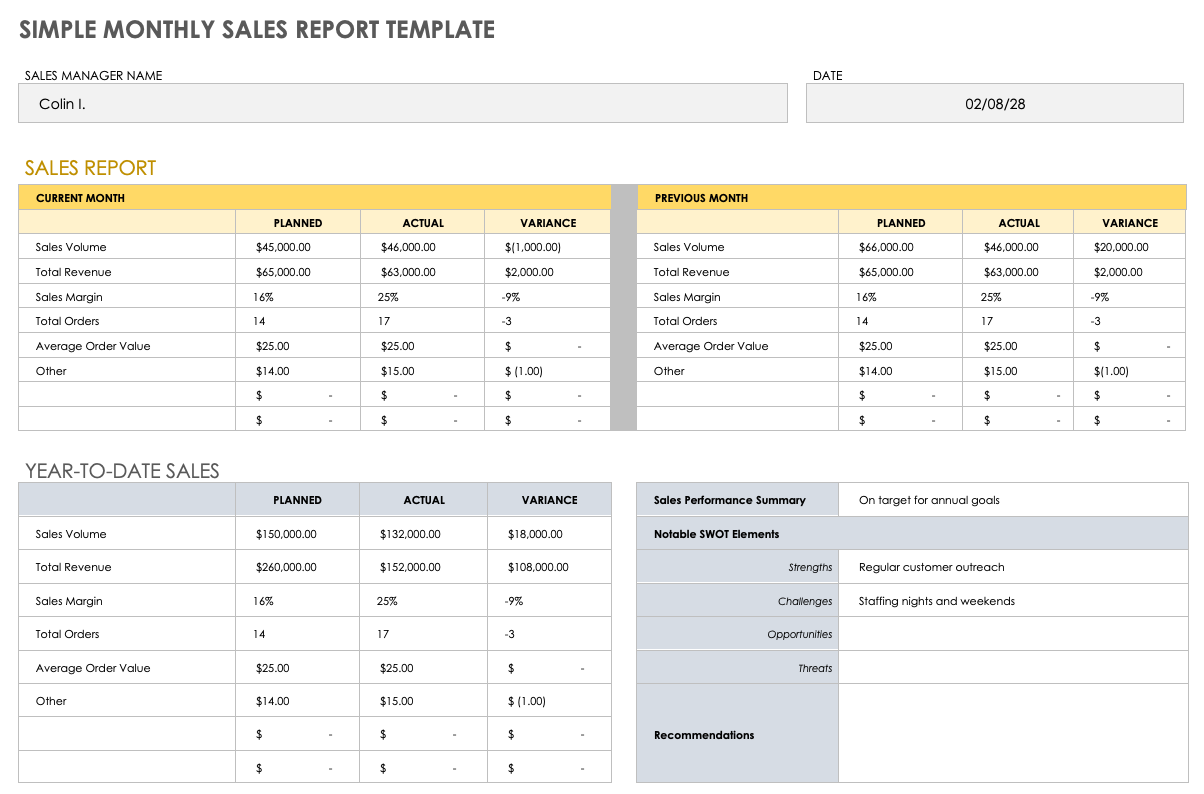 Free Monthly Sales Report Templates  Smartsheet Regarding Sales Manager Monthly Report Templates