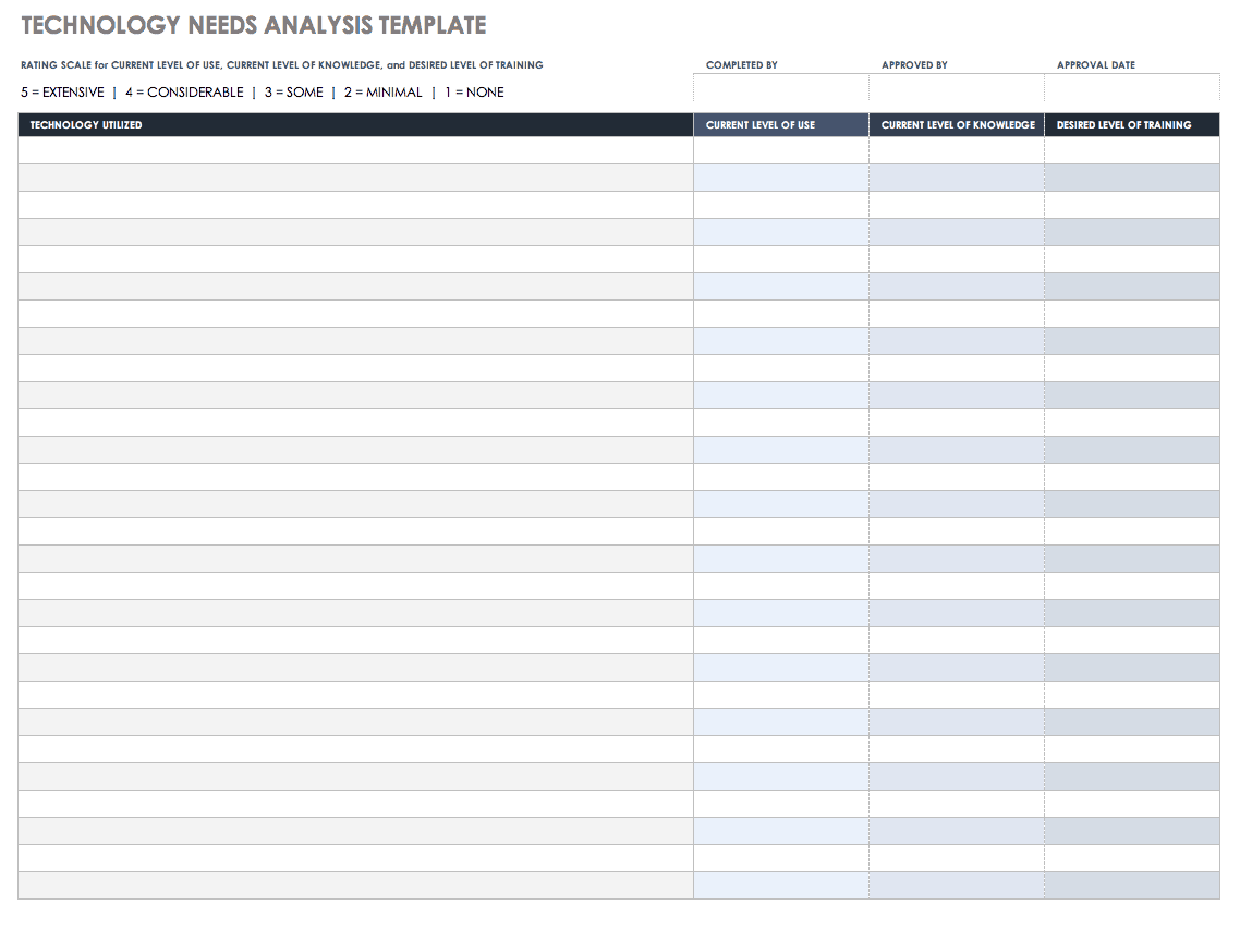 Free Needs Analysis Templates  Smartsheet In Training Needs Analysis Report Template