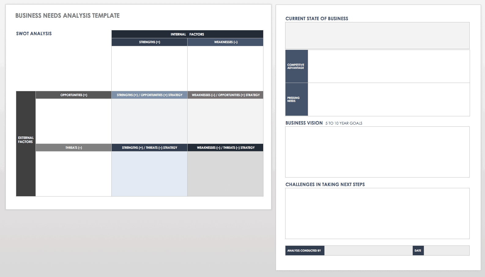 Free Needs Analysis Templates  Smartsheet In Training Needs Analysis Report Template