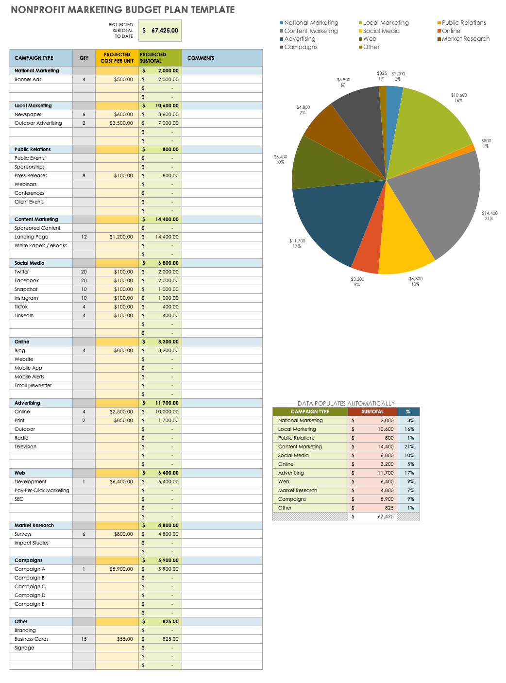 Free Nonprofit Budget Templates  Smartsheet In Non Profit Monthly Financial Report Template