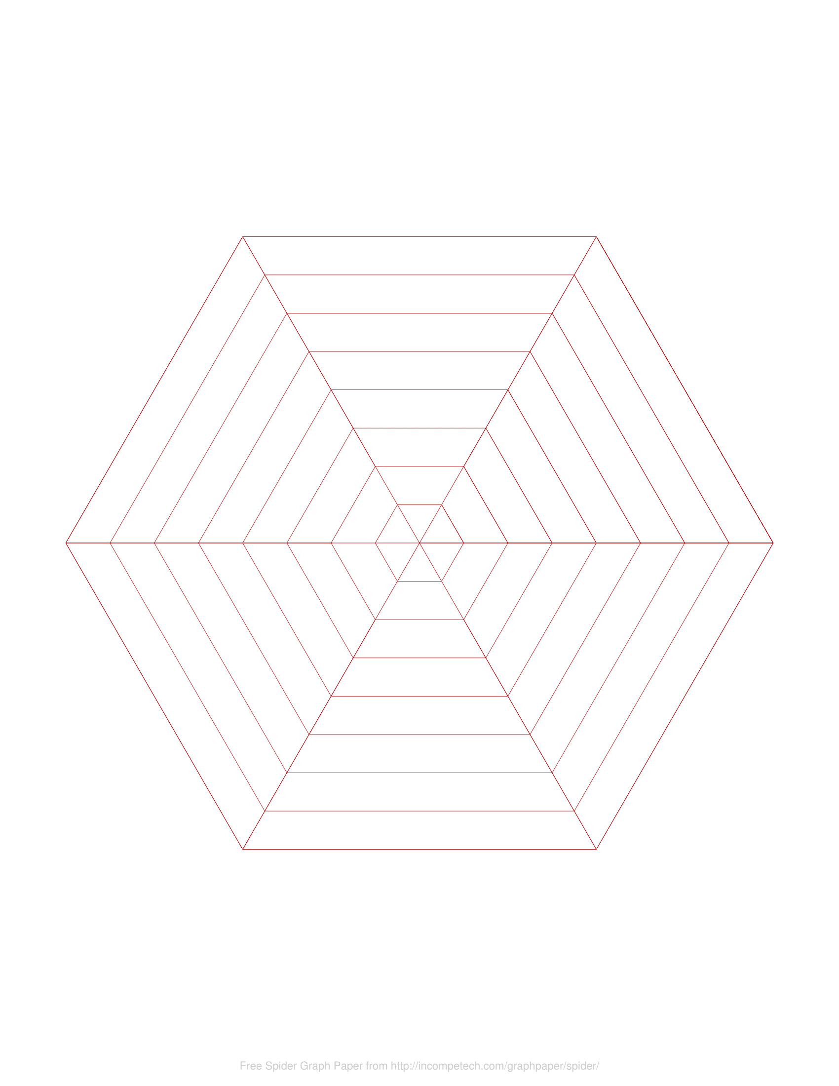 Free Online Graph Paper / Spider For Blank Radar Chart Template