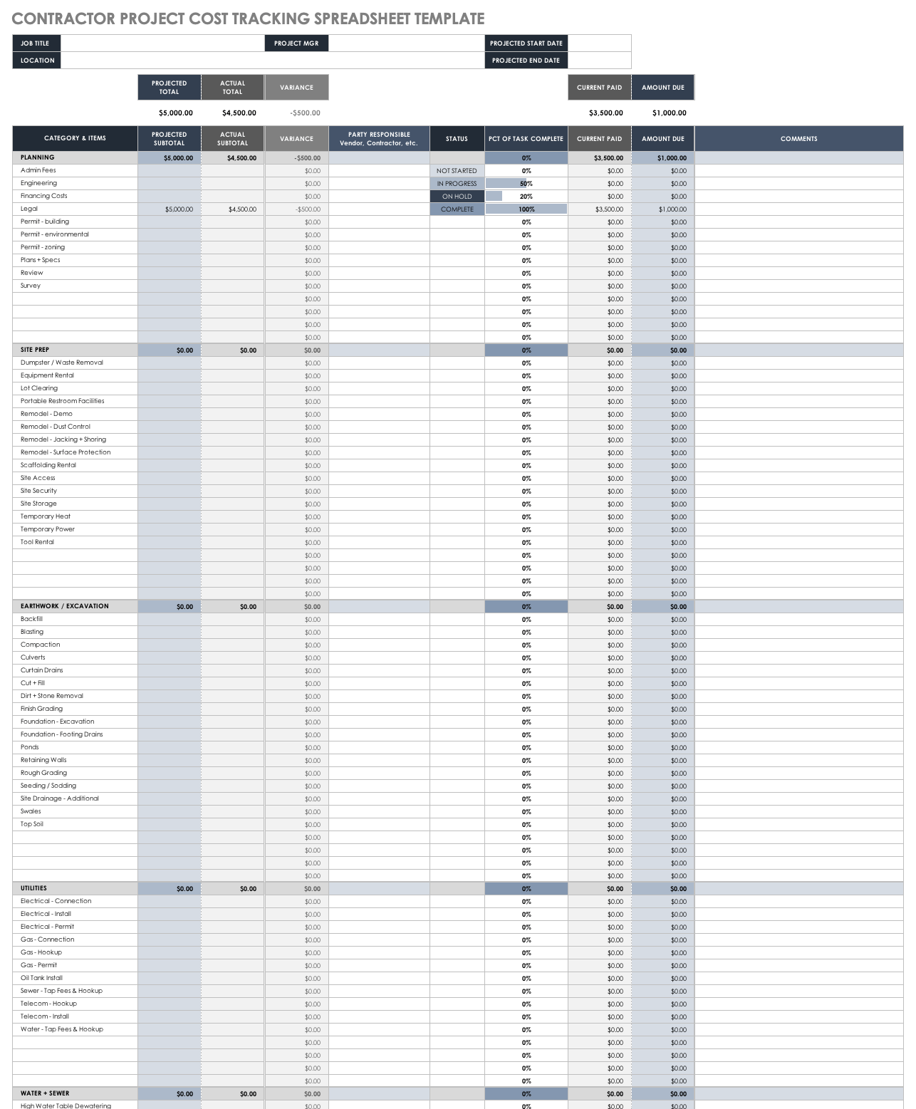 Free Project Cost Templates  Smartsheet Intended For Job Cost Report Template Excel