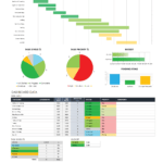 Free Project Dashboard Templates  Smartsheet With Project Status Report Dashboard Template